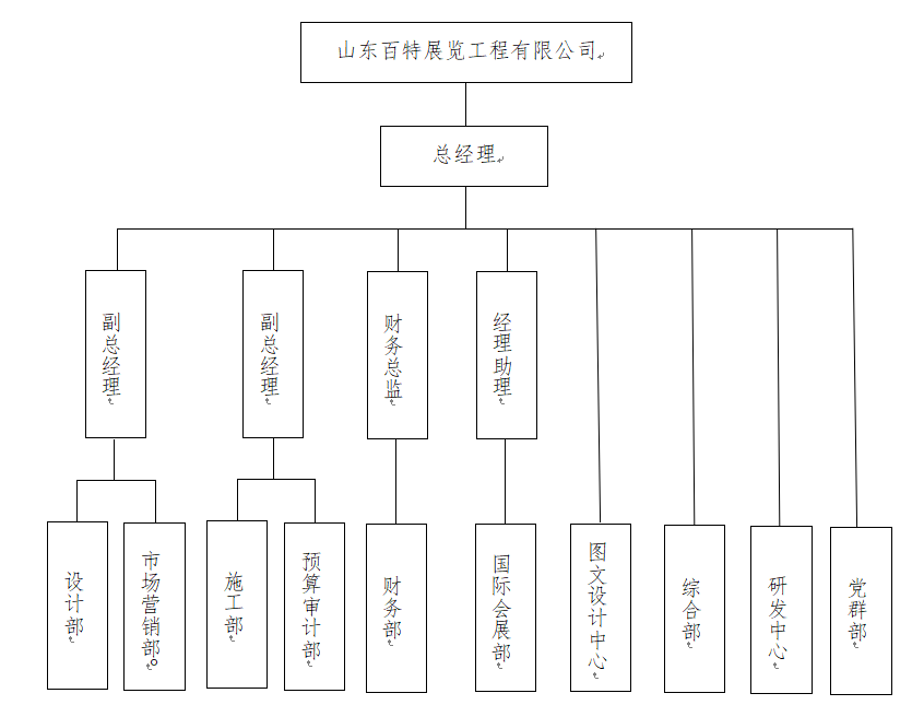 2022組織架構(gòu).png